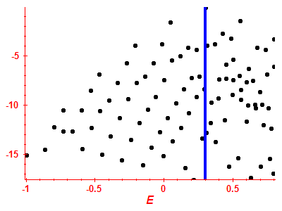 Strength function log